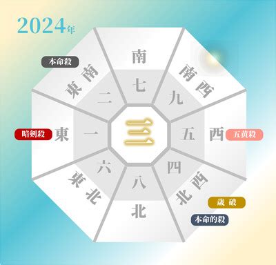 2024年風水方位|2024年 吉方位と大開運日 